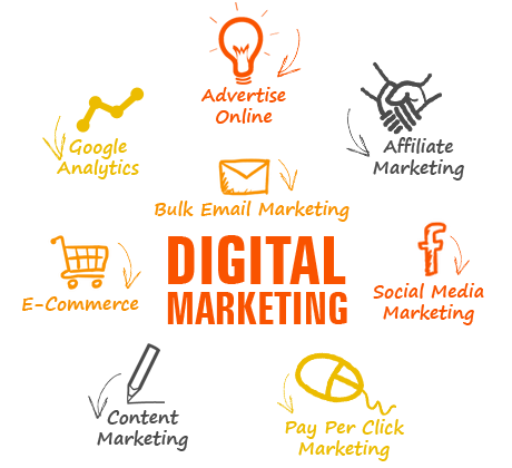 Online Marketing